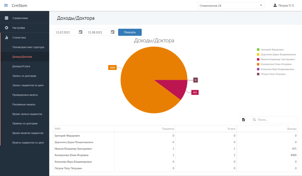 CrmStom - Программа для стоматологии - Статистика - Доходы Доктора