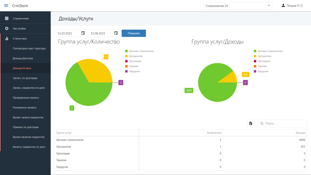 CrmStom - Программа для стоматологии - Статистика - Доходы Услуги