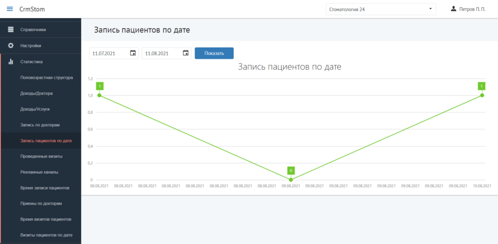 CrmStom - Программа для стоматологии - Статистика - Запись пациентов по дате