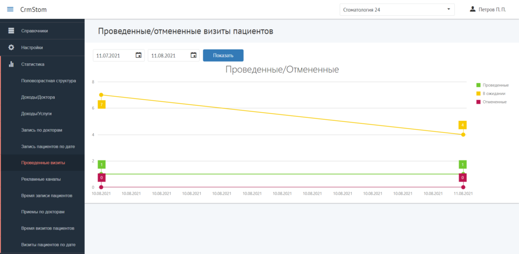 CrmStom - Программа для стоматологии - Статистика - Проведенные отмененные визиты