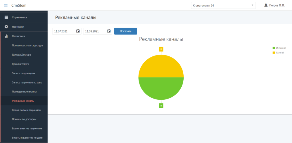 CrmStom - Программа для стоматологии - Статистика - Рекламные каналы