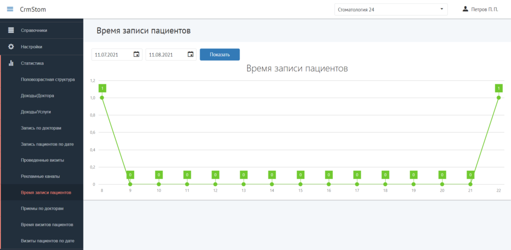 CrmStom - Программа для стоматологии - Статистика - Время записи пациентов