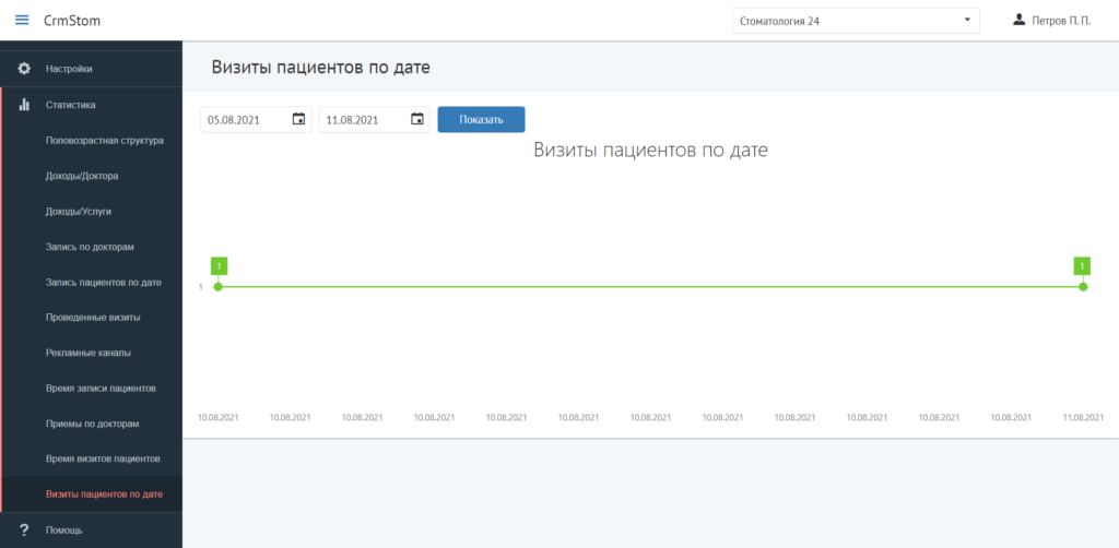 CrmStom - Программа для стоматологии - Статистика - Визиты пациентов по дате